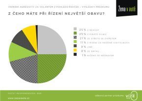 graf-vysledky-pruzkumu