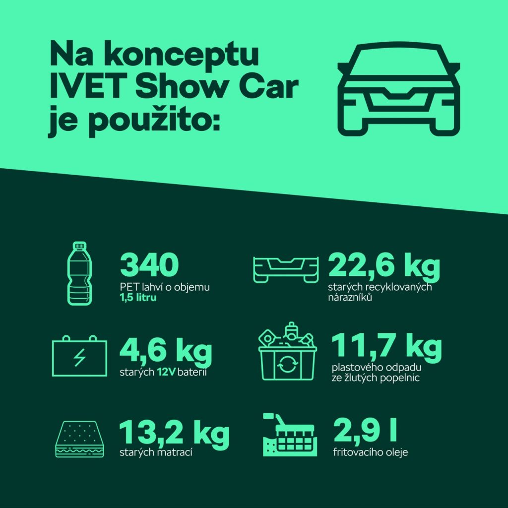 IVET Show car: FOTO Škoda Auto