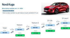 cena ford kuga 2020