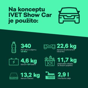 IVET Show car: FOTO Škoda Auto