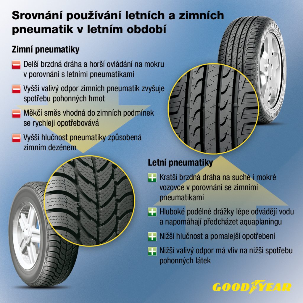 Letní x zimní pneumatiky
