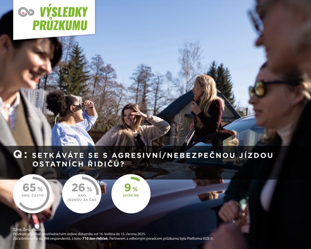 Graf č. 1 Agresivita za volantem: zdroj zenavaute.cz