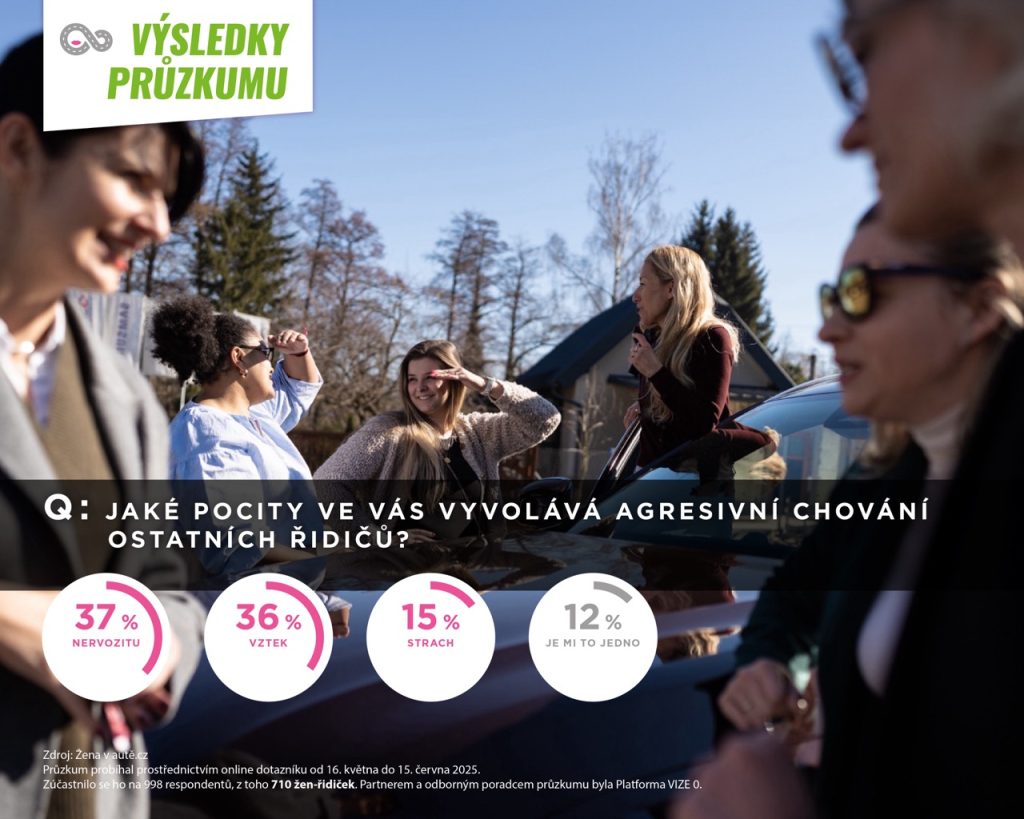 Graf č. 2 Emoce žen za volantem: zdroj zenavaute.cz
